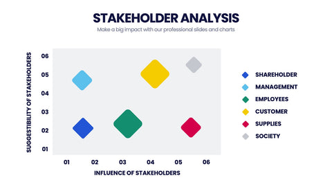 Stakeholder Analysis Infographics