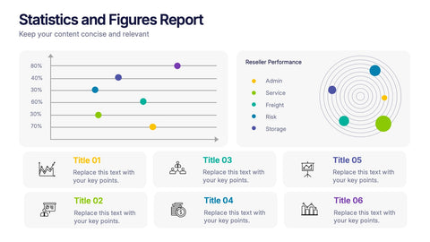 Statistics and Figures Report Presentation