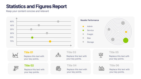 Statistics and Figures Report Presentation