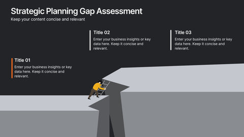 Strategic Planning Gap Assessment Presentation