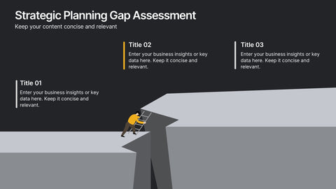 Strategic Planning Gap Assessment Presentation