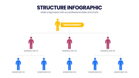 Structure Infographics