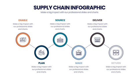 Supply Chain Infographics