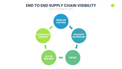 Supply Chain Infographics for Logistics & Operations