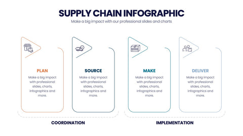 Supply Chain Infographics