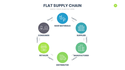 Supply Chain Infographics for Logistics & Operations