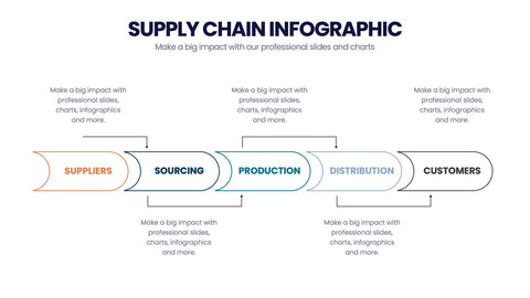 Supply Chain Infographics
