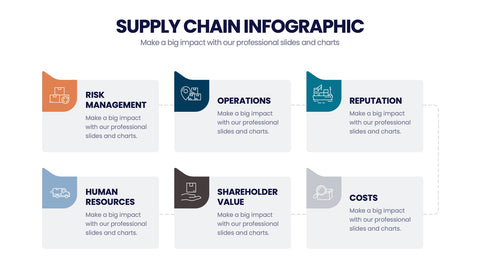Supply Chain Infographics