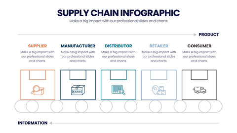 Supply Chain Infographics