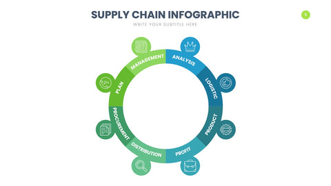 Supply Chain Infographics for Logistics & Operations