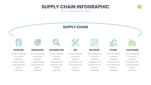 Supply Chain Infographics for Logistics & Operations