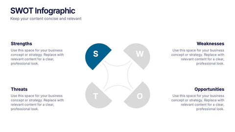 SWOT Analysis Presentation