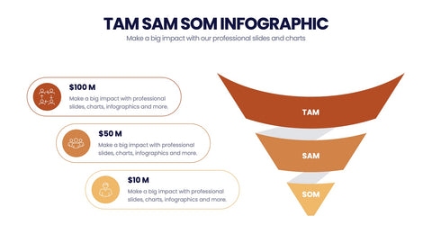 TAM SAM SOM Infographics