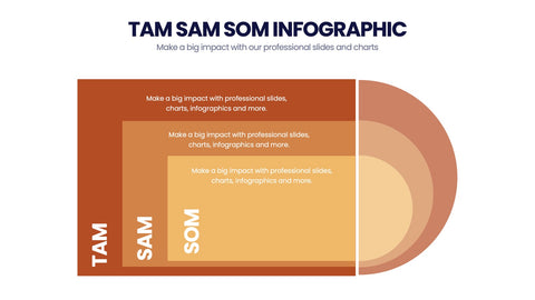 TAM SAM SOM Infographics