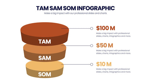 TAM SAM SOM Infographics