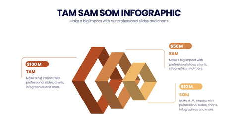 TAM SAM SOM Infographics