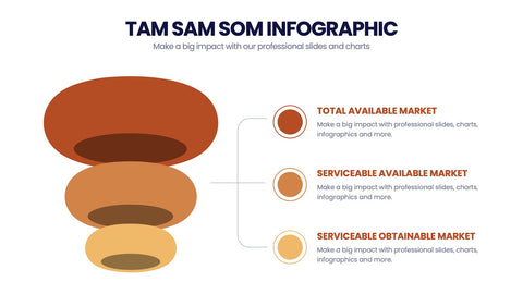 TAM SAM SOM Infographics