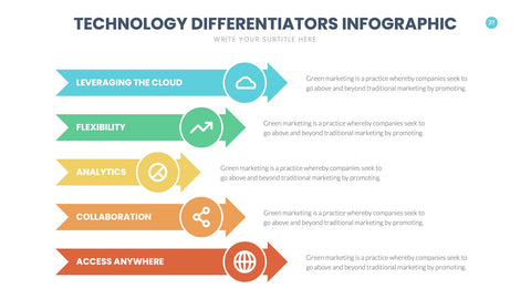 Technology Infographics for Tech Stacks & Architecture