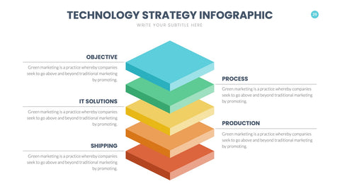 Technology Infographics for Tech Stacks & Architecture