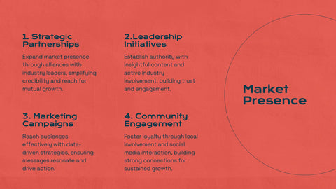 Titan Marketing Research Report Presentation