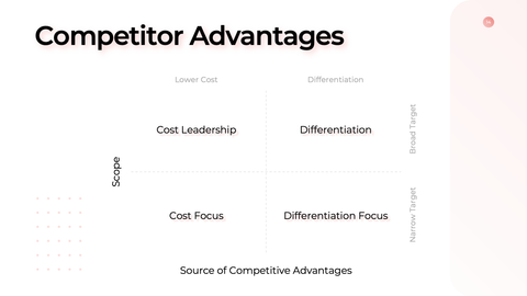 Unicorn Startup Presentation Template