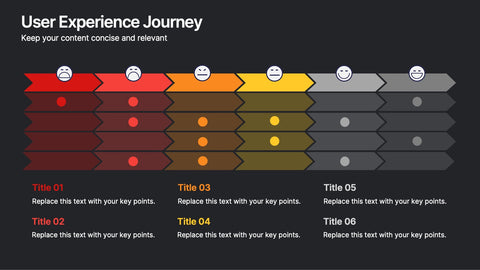 User Experience Journey Presentation