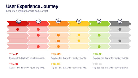 User Experience Journey Presentation
