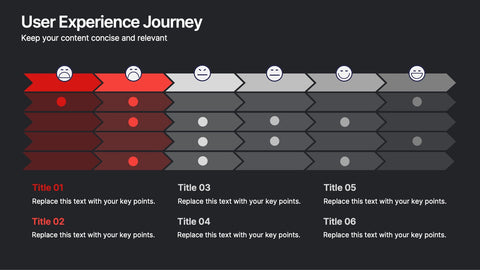 User Experience Journey Presentation