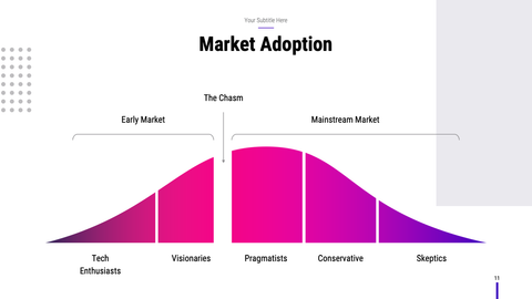 Validation Startup Presentation Template