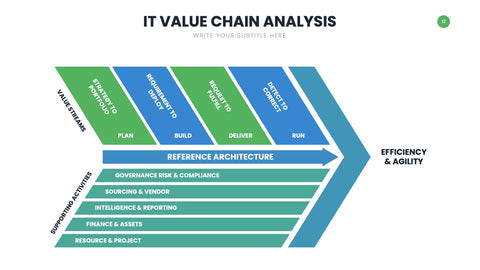 Value Chain Infographics for Strategy & Operations