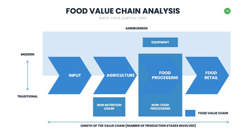 Value Chain Infographics for Strategy & Operations