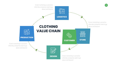 Value Chain Infographics for Strategy & Operations