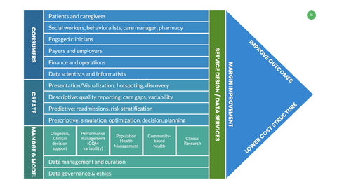 Value Chain Infographics for Strategy & Operations