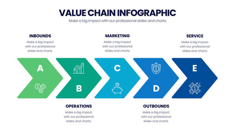 Value Chain Infographics