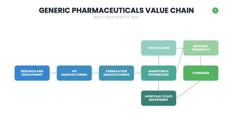 Value Chain Infographics for Strategy & Operations