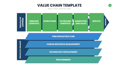 Value Chain Infographics for Strategy & Operations
