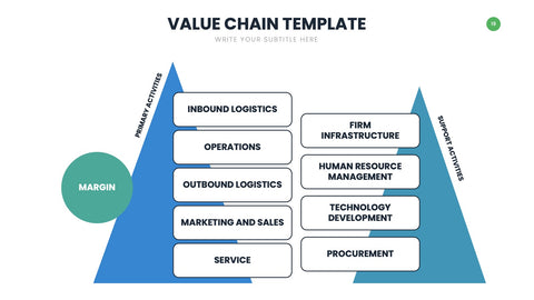 Value Chain Infographics for Strategy & Operations