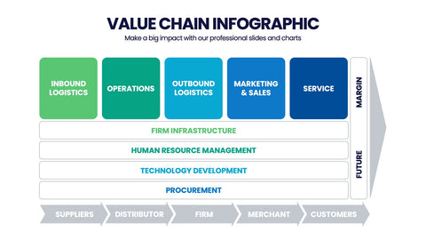 Value Chain Infographics