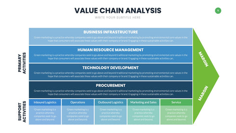 Value Chain Infographics for Strategy & Operations
