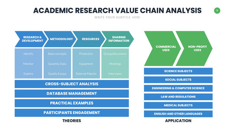 Value Chain Infographics for Strategy & Operations