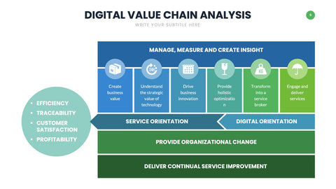 Value Chain Infographics for Strategy & Operations