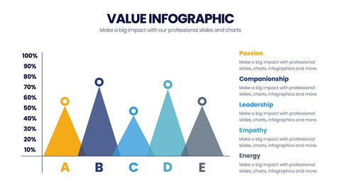 Value Infographics