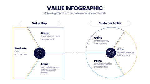 Value Infographics