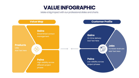Value Infographics