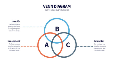 Venn Infographics for Logic & Set Overlap