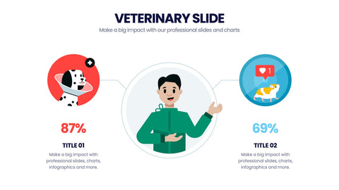 Veterinary Infographics