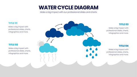 Water Infographics