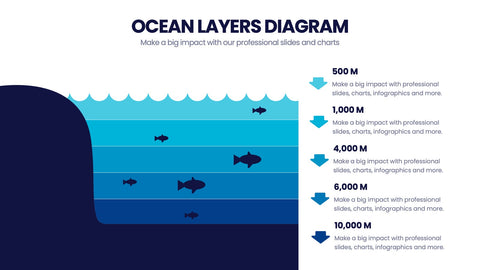 Water Infographics