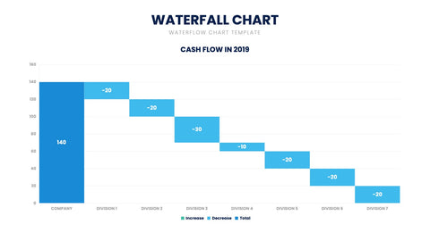 Waterfall Chart Infographics
