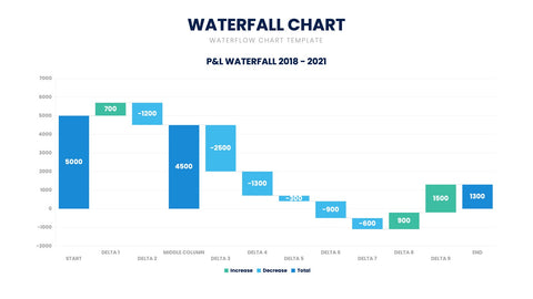 Waterfall Chart Infographics